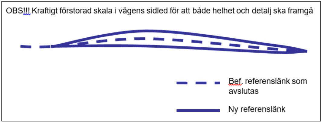 Uppsetning miðjuhindrana. Tveir nýir viðmiðunarlinkar bættir við og núverandi lokaður
