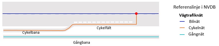 Grunnregla fyrir framsetningu viðmiðunarlínu fyrir gangandi og hjólreiðanetwork