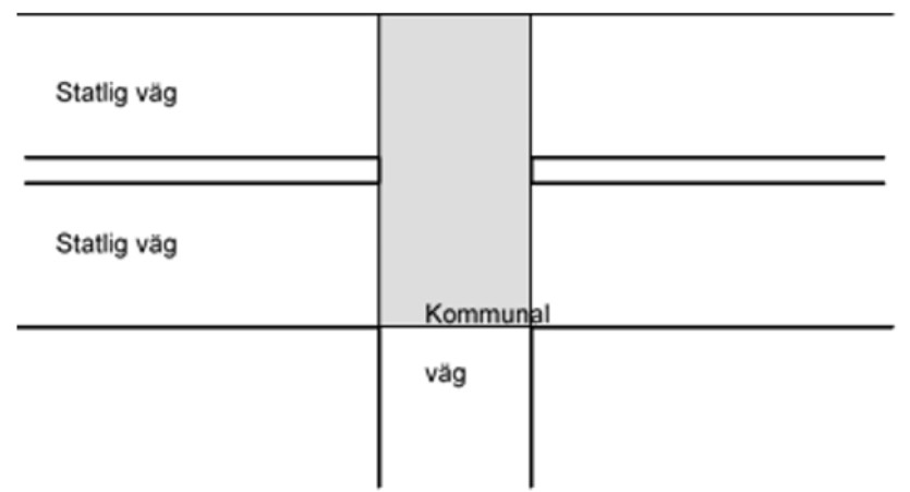 Deilt svæði milli tveggja gatna í gatnamótum
